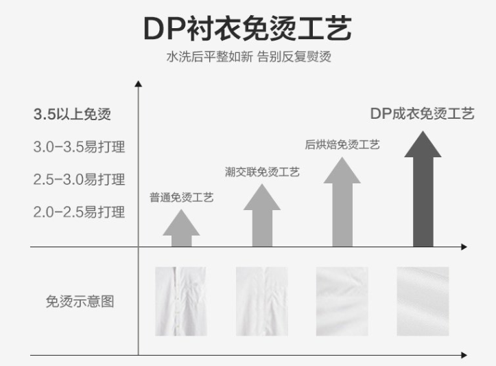 男士長袖襯衫，工作服襯衫，職業(yè)裝襯衫